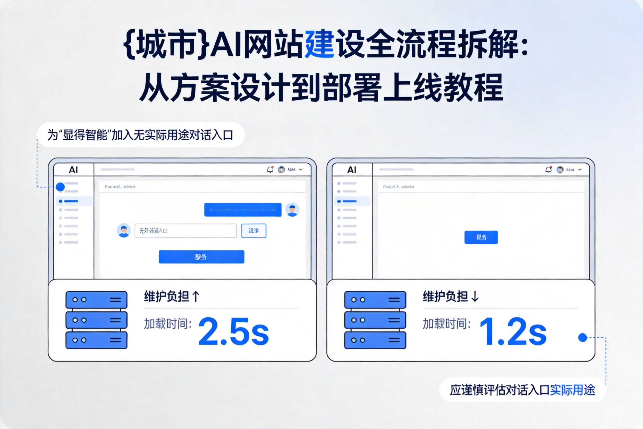 广元AI网站建设全流程拆解：从方案设计到部署上线教程