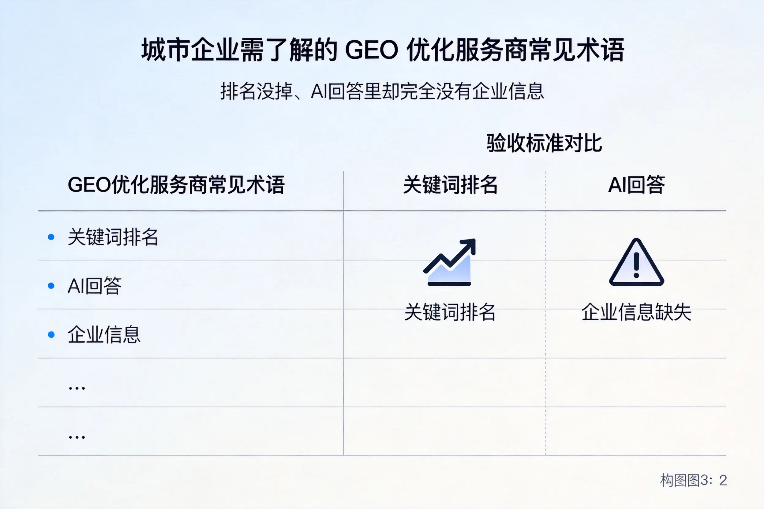 广元企业需了解的GEO优化服务商常见术语