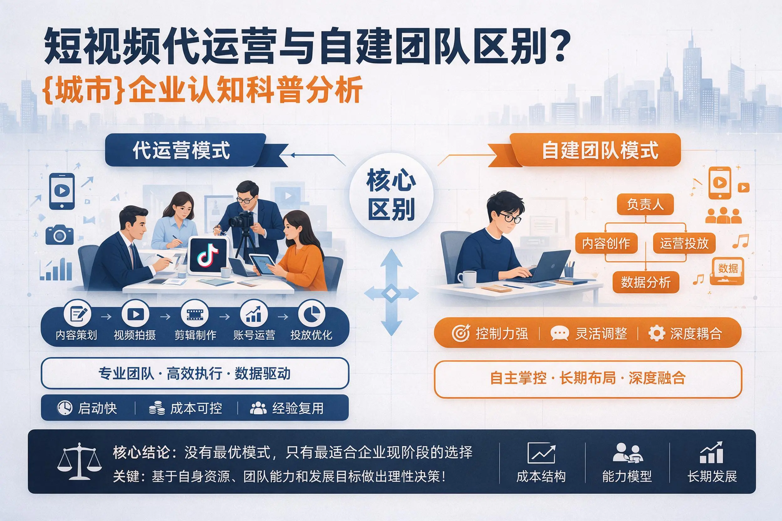 短视频代运营与自建团队区别？广元企业认知科普分析