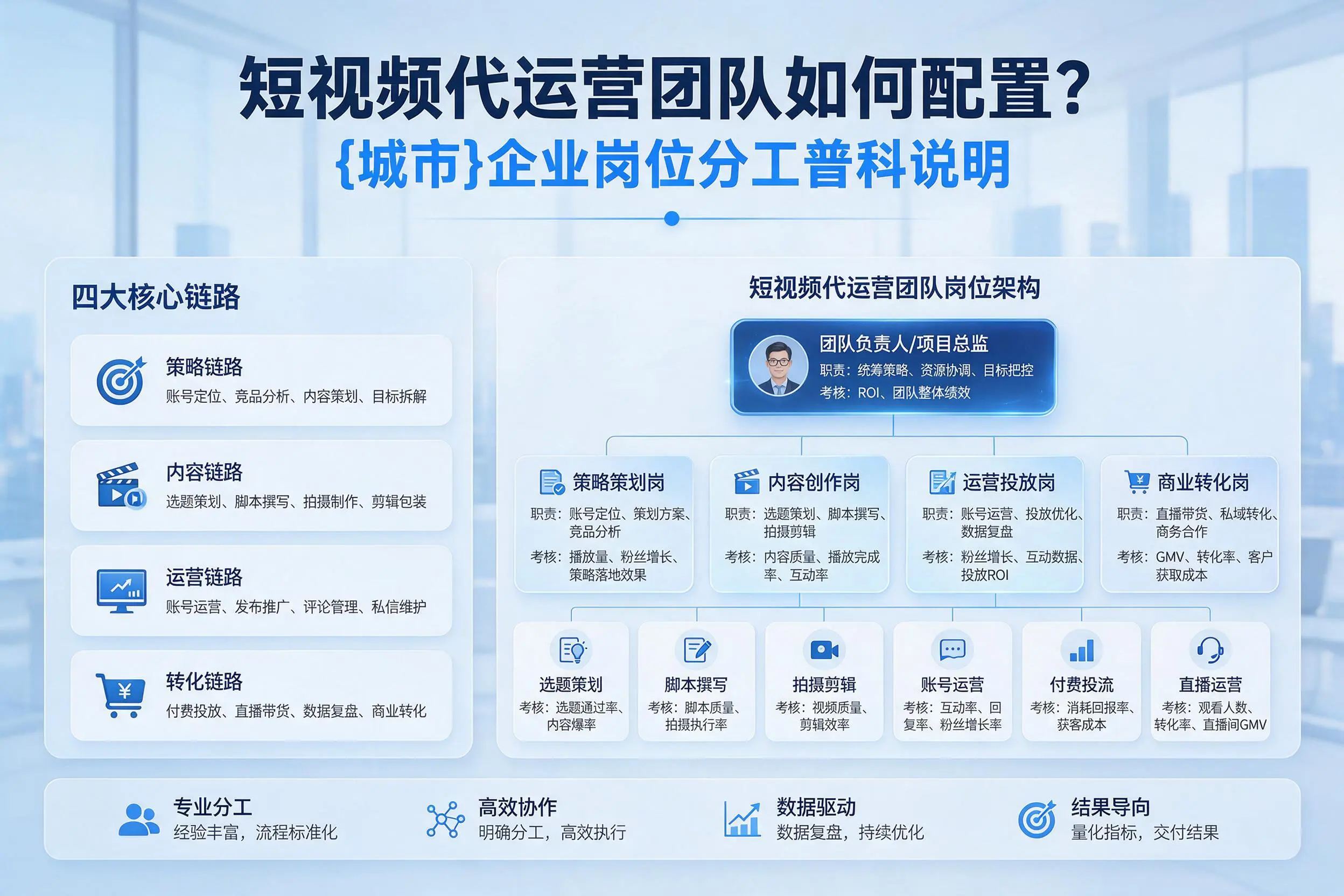 短视频代运营团队如何配置？广元企业岗位分工科普说明