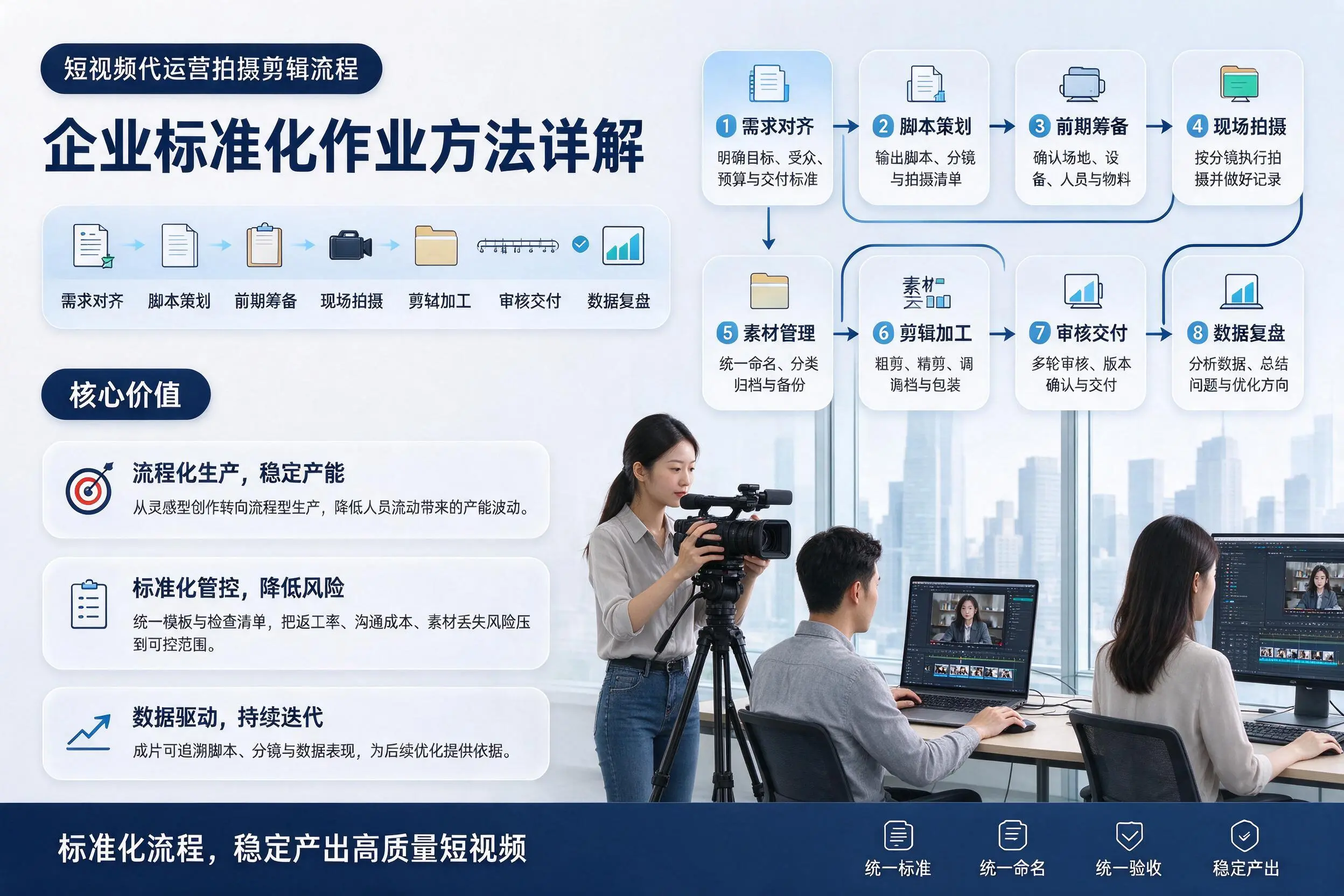 短视频代运营拍摄剪辑流程:广元企业标准化作业方法详解
