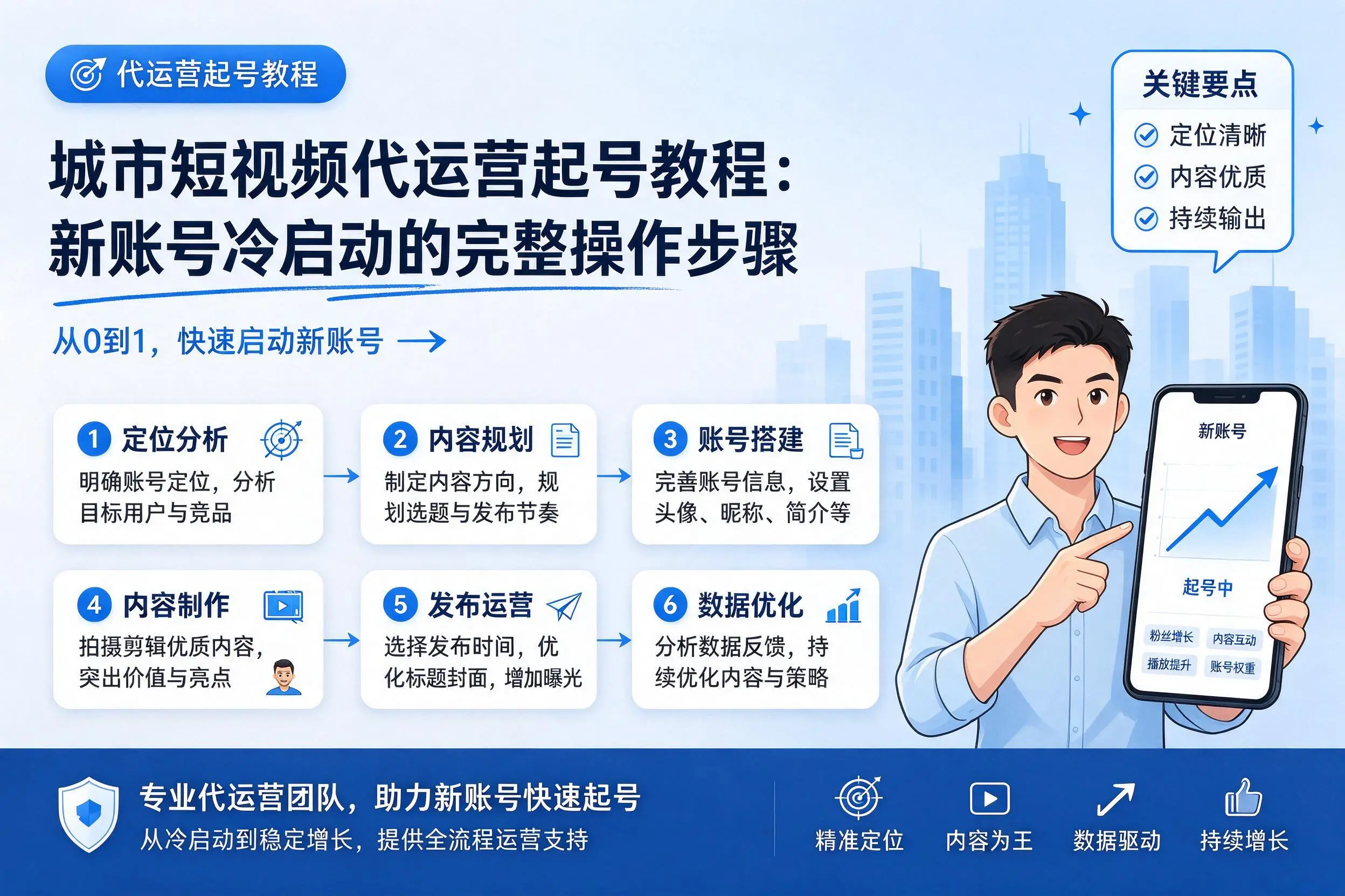 广元短视频代运营起号教程：新账号冷启动的完整操作步骤