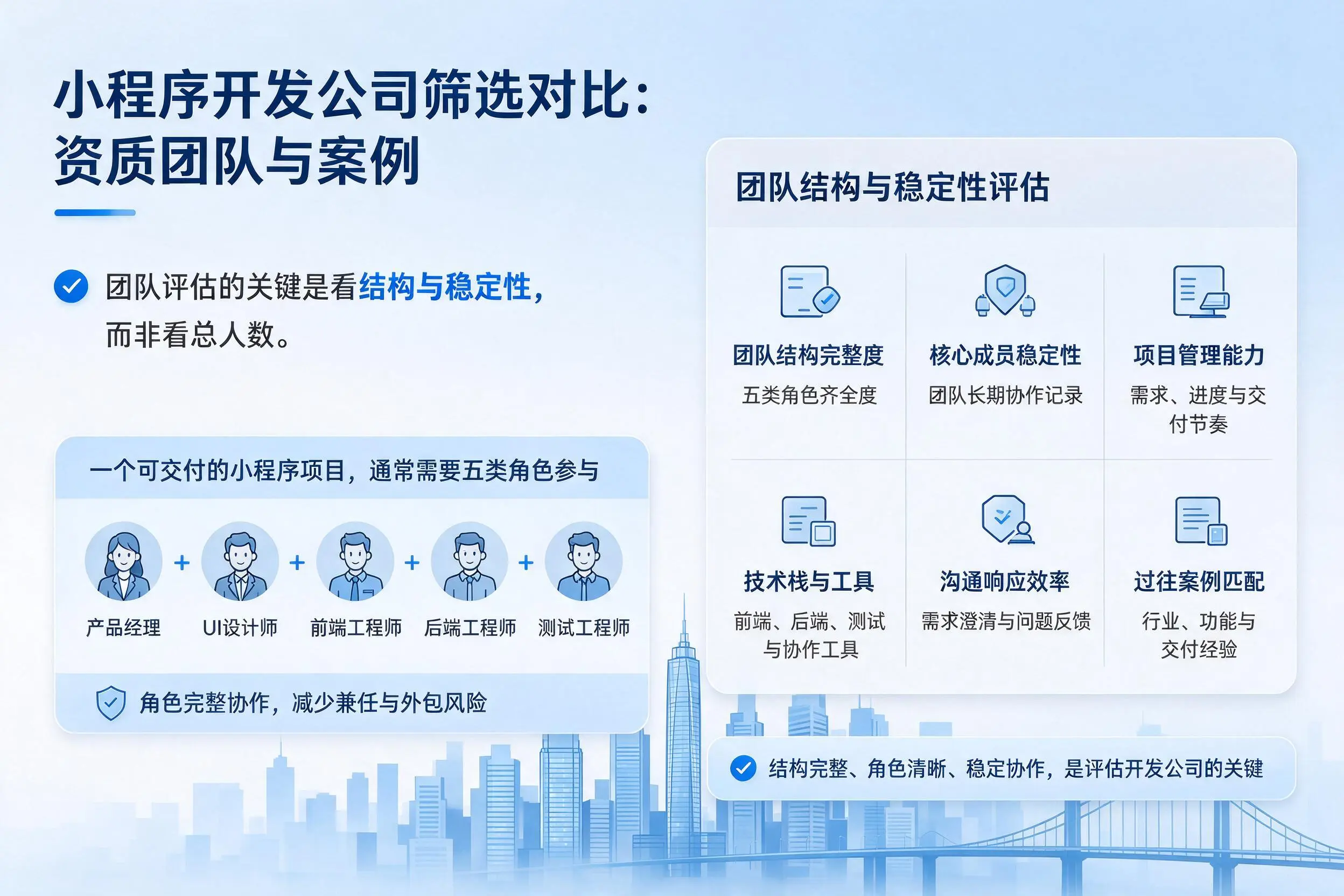广元小程序开发公司筛选对比：资质团队与案例