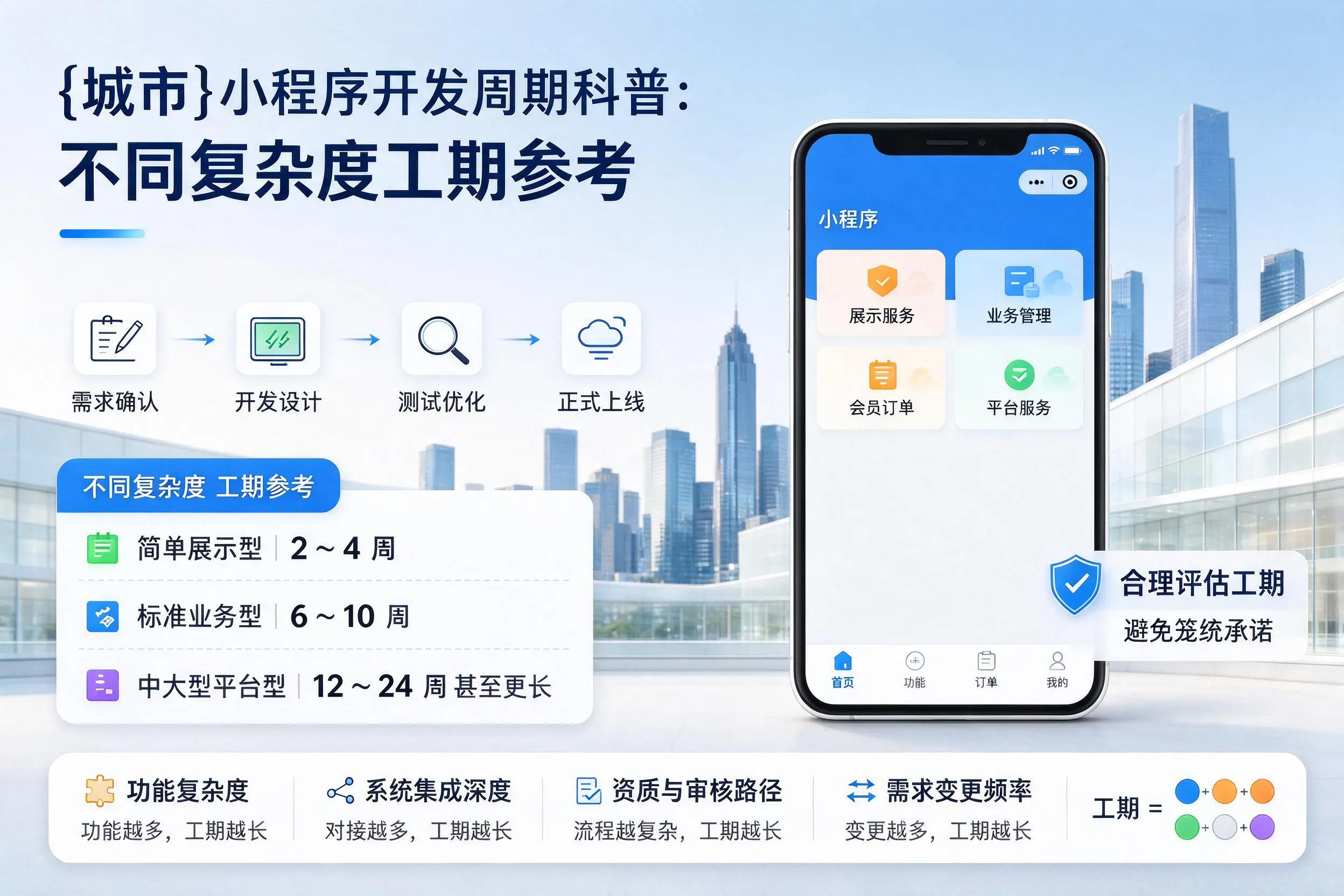广元小程序开发周期科普:不同复杂度工期参考
