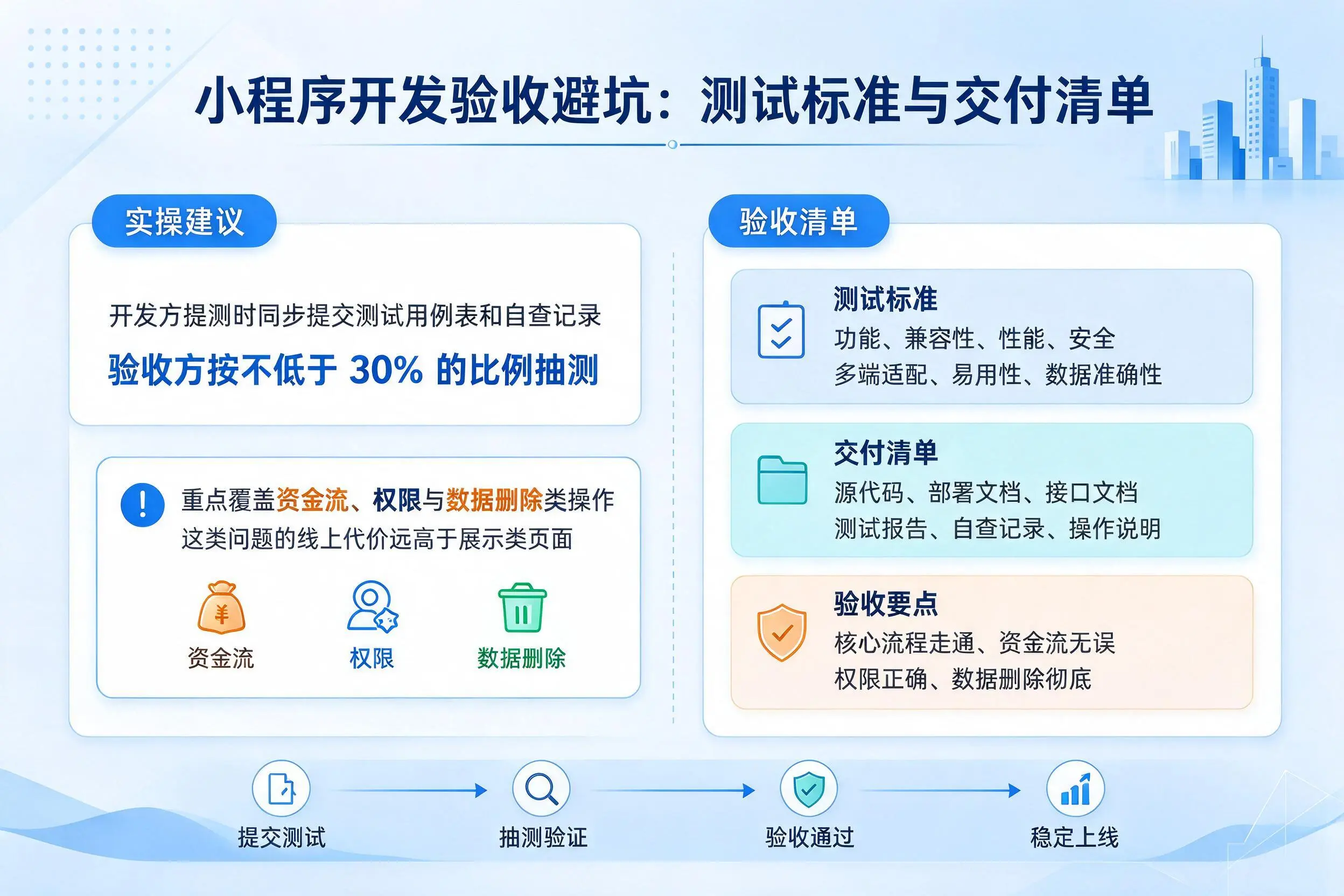 广元小程序开发验收避坑:测试标准与交付清单