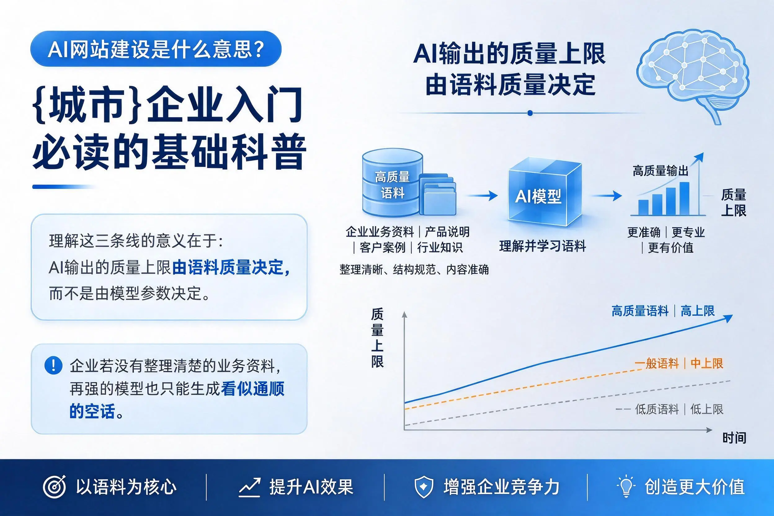AI网站建设是什么意思?广元企业入门必读的基础科普