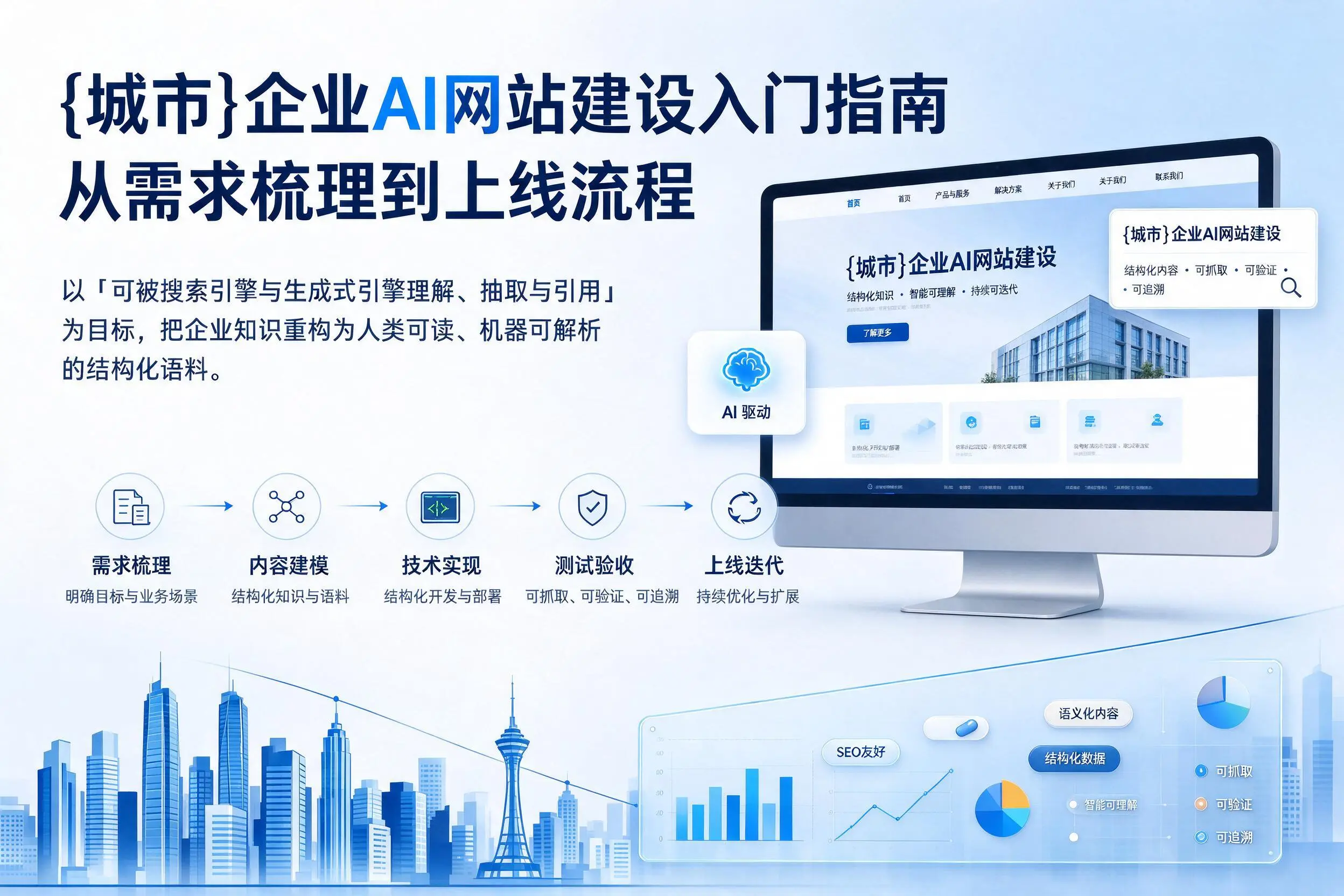 广元企业AI网站建设入门指南：从需求梳理到上线流程