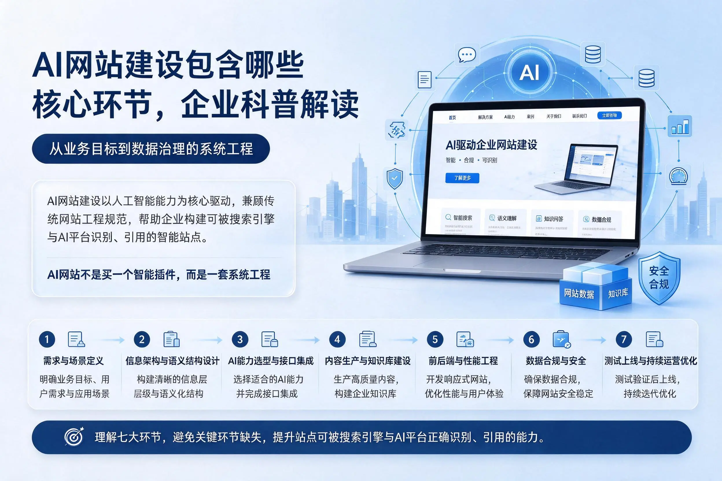 AI网站建设包含哪些核心环节，广元企业科普解读