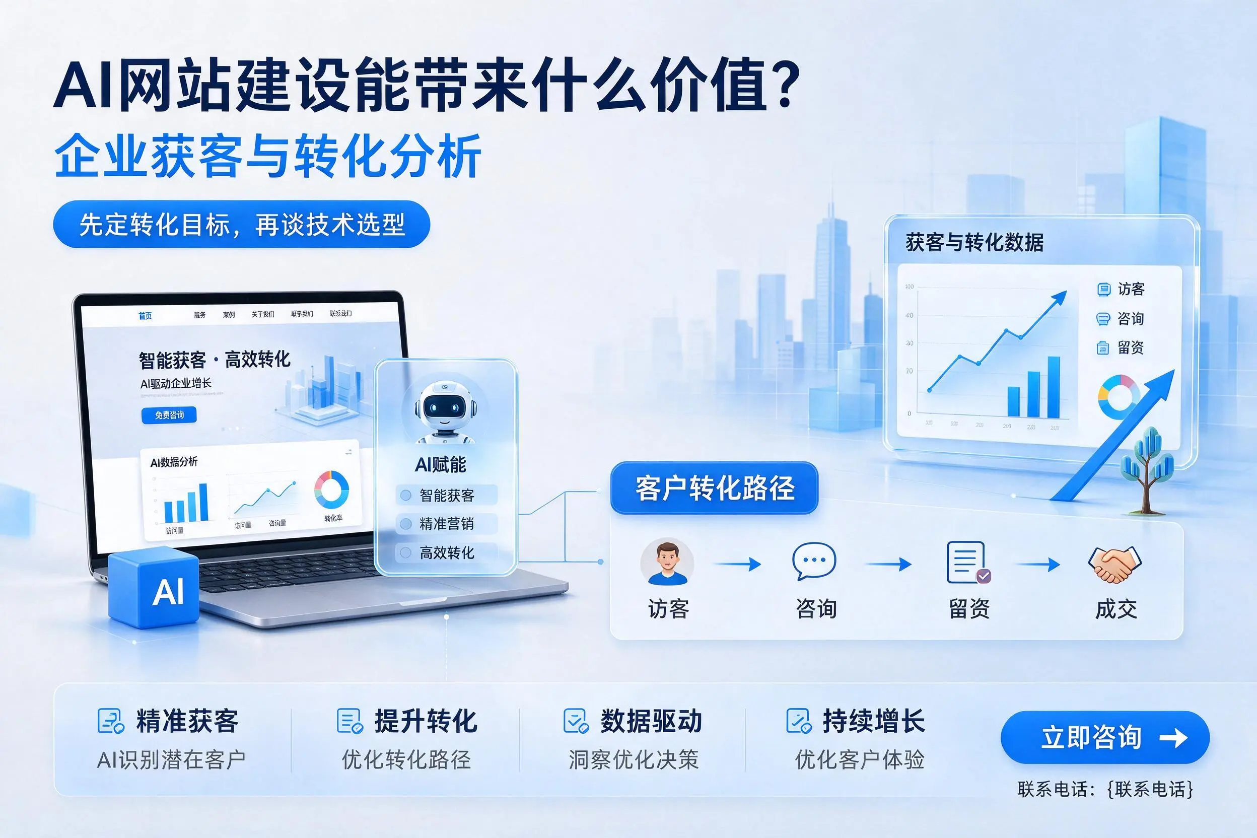 AI网站建设能带来什么价值?广元企业获客与转化分析