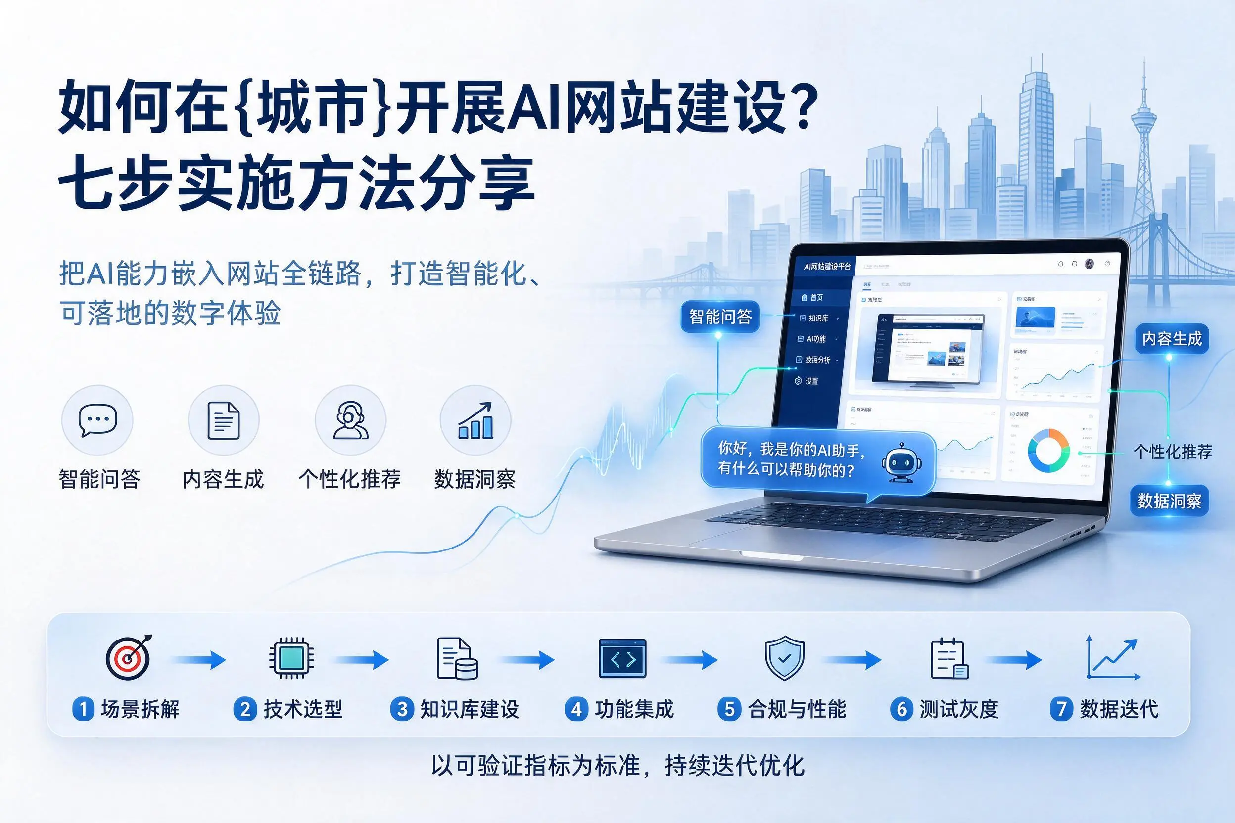 如何在广元开展AI网站建设?七步实施方法分享