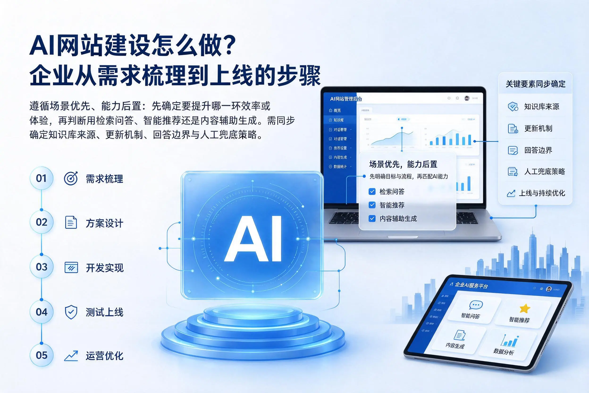 AI网站建设怎么做？广元企业从需求梳理到上线的步骤