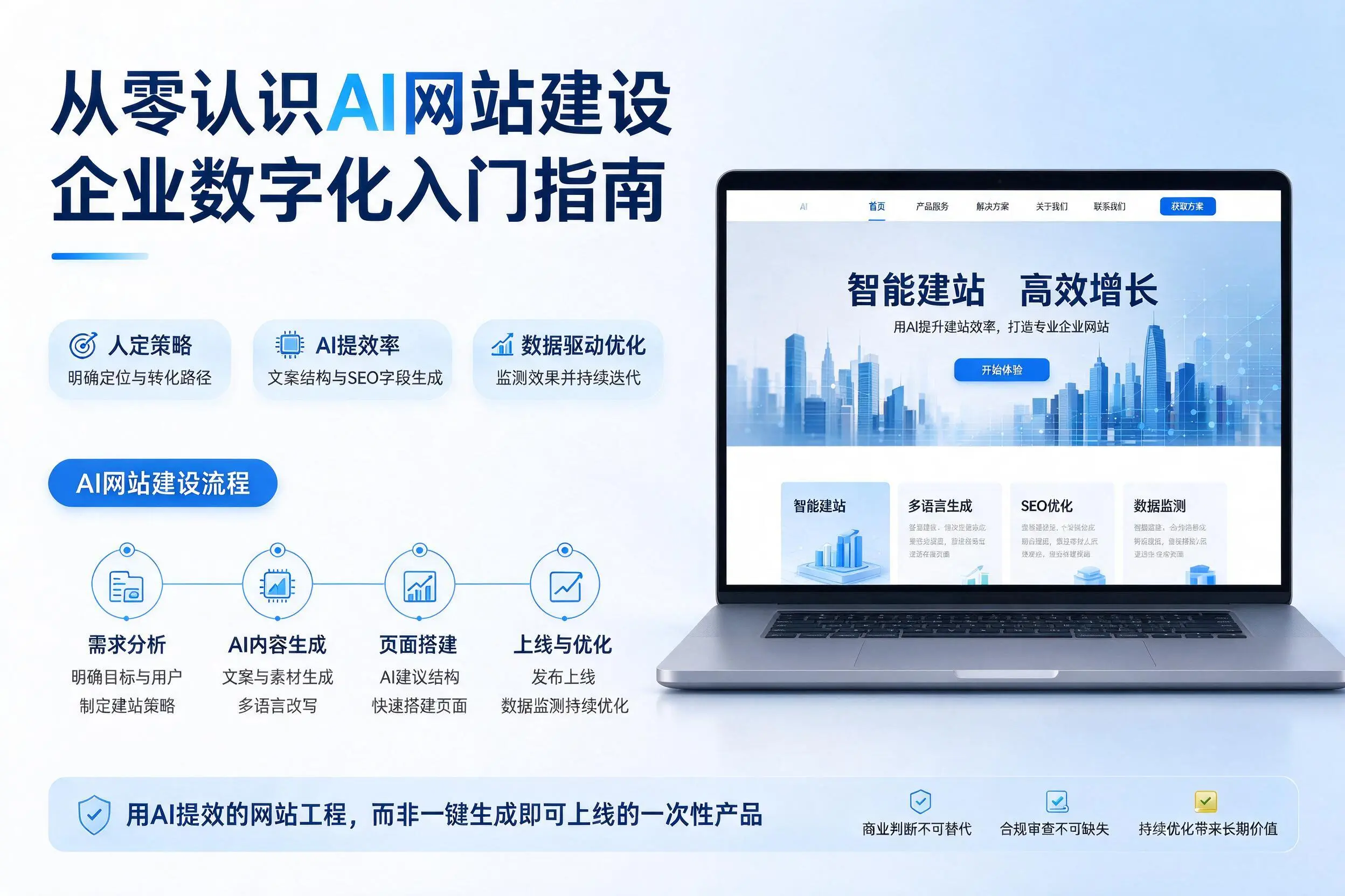从零认识AI网站建设,广元企业数字化入门指南