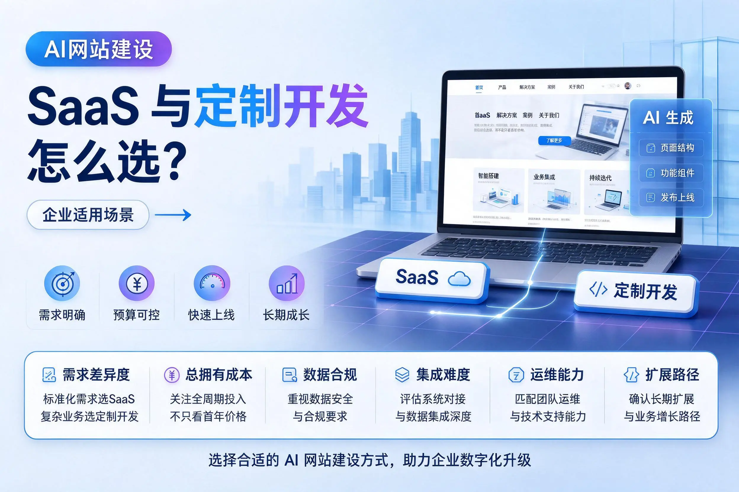 AI网站建设SaaS与定制开发怎么选？广元企业适用场景