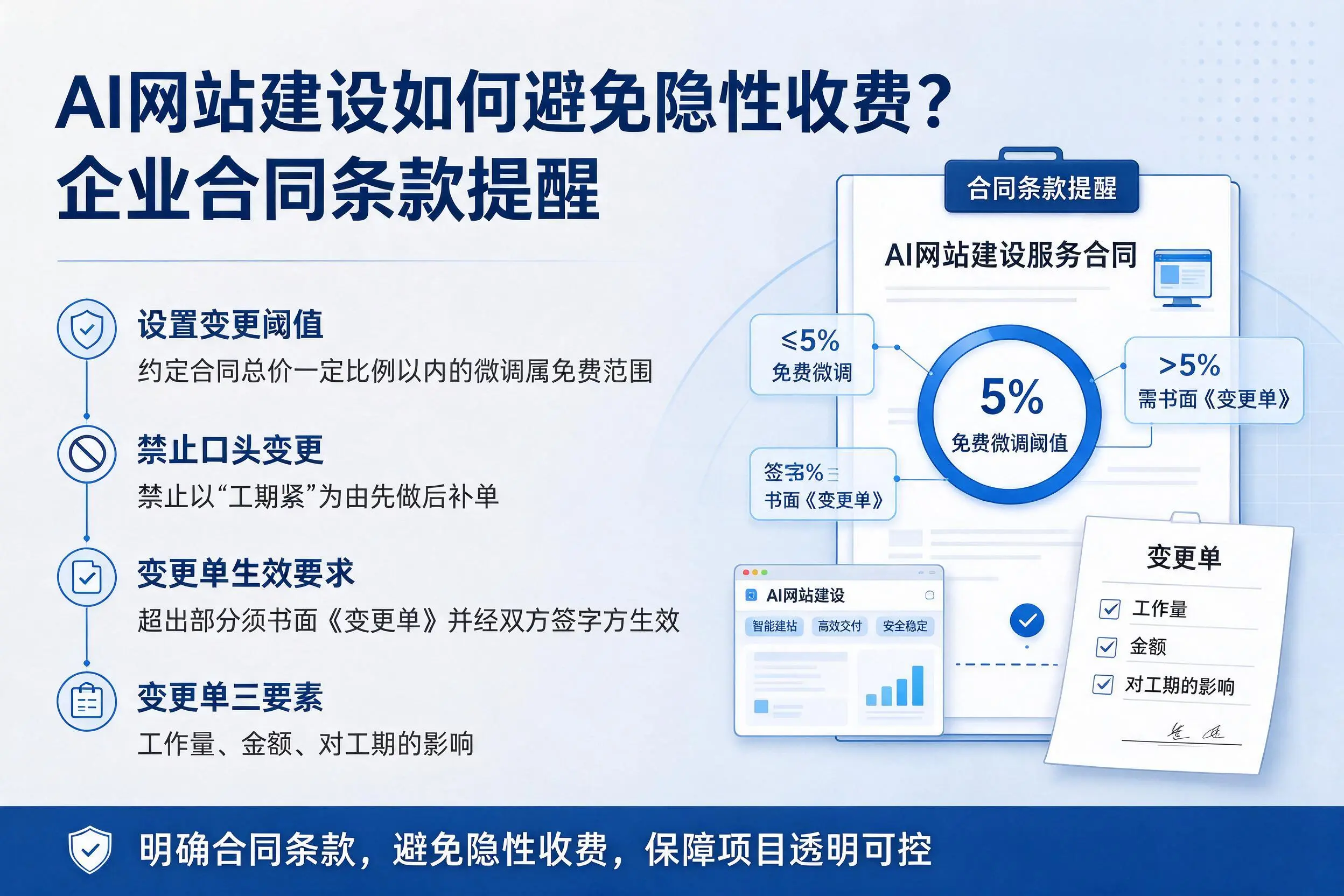AI网站建设如何避免隐性收费？广元企业合同条款提醒