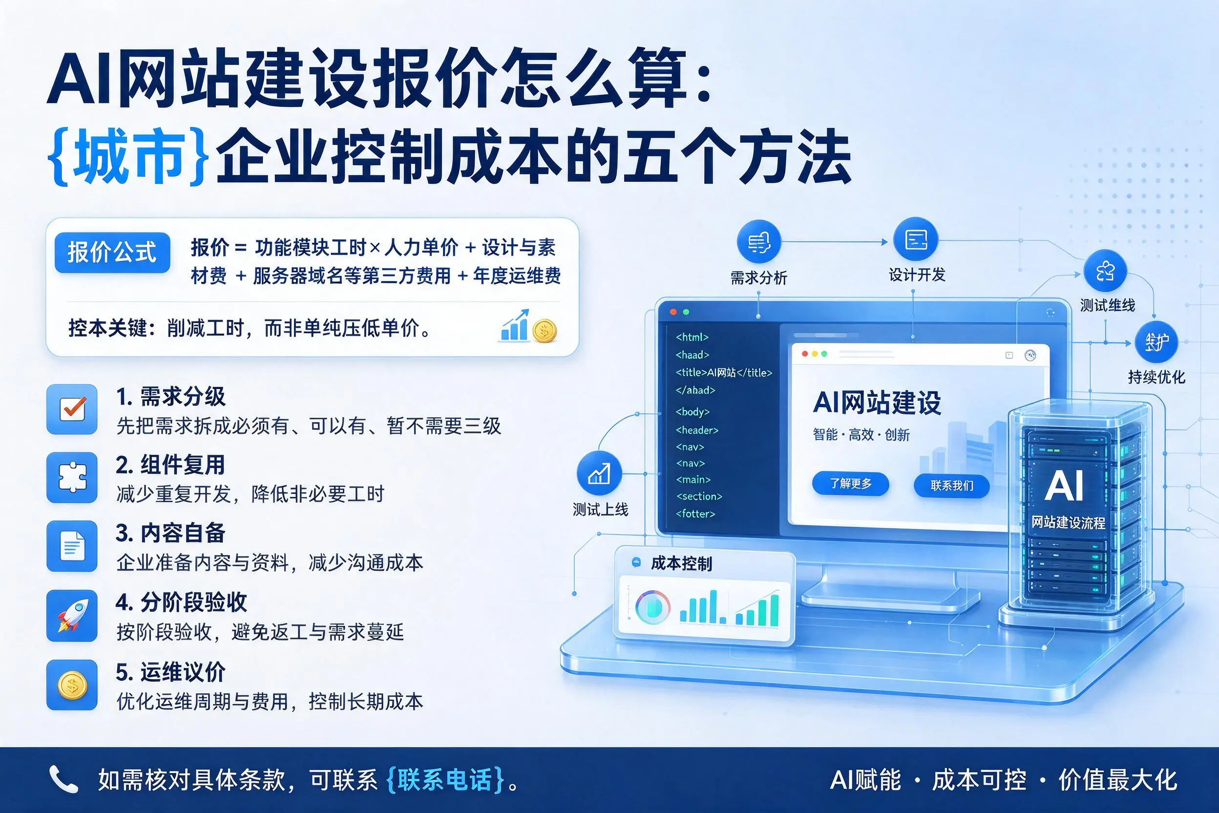 AI网站建设报价怎么算：广元企业控制成本的五个方法