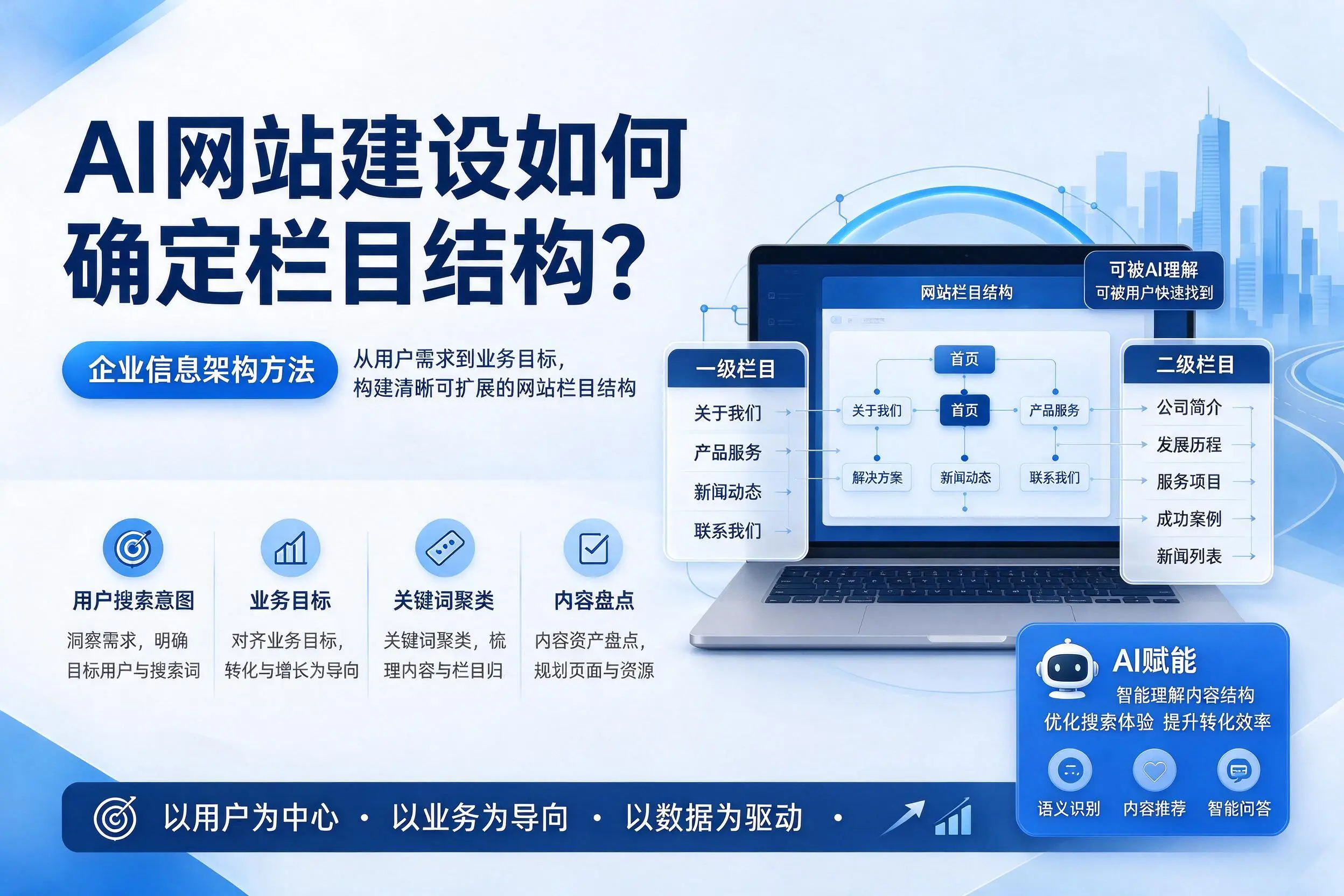 AI网站建设如何确定栏目结构？广元企业信息架构方法