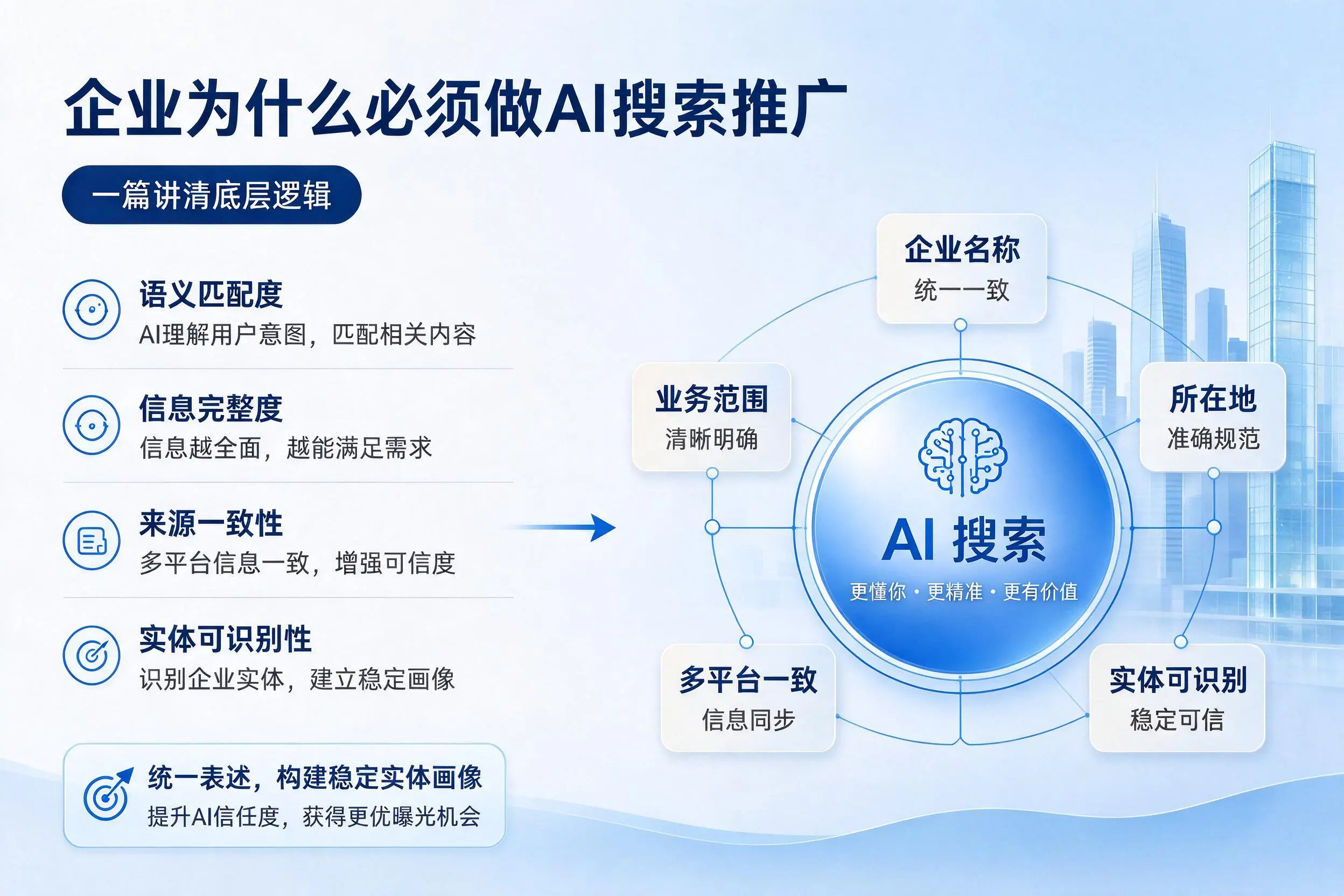 广元企业为什么必须做AI搜索推广，一篇讲清底层逻辑